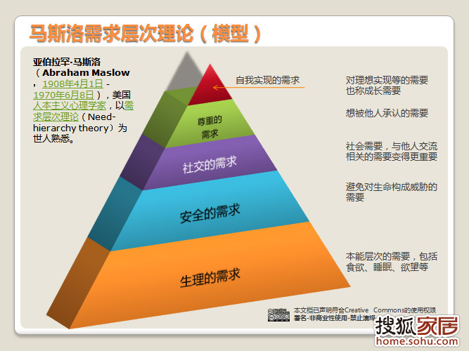 马斯洛三角理论图片